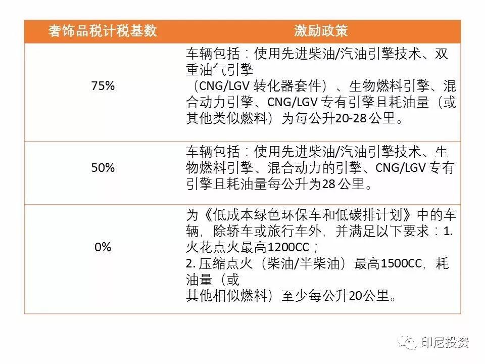 印尼投资系列 | 印尼税收政策简介（下）