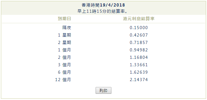 8天狂砸513亿，香港掀起港元“保卫战”，楼市告急！