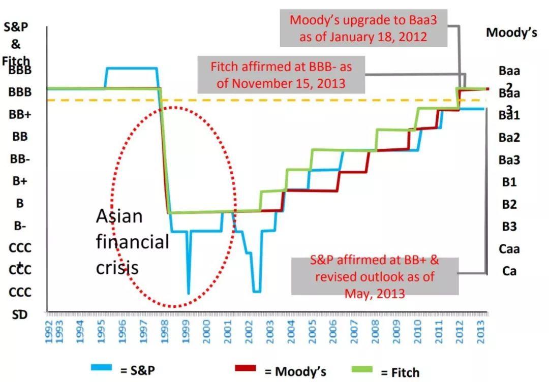 商战印尼之二十八：印尼金融服务监管局OJK的前世今生