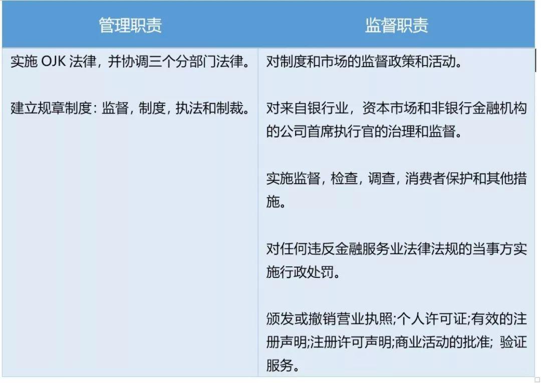 商战印尼之二十八：印尼金融服务监管局OJK的前世今生