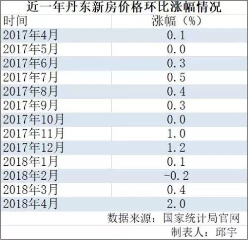 特朗普重磅宣布，市场迎巨震！炒房团覆没！