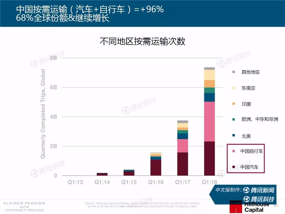 2018互联网女皇报告精华版：6大行业35个要点