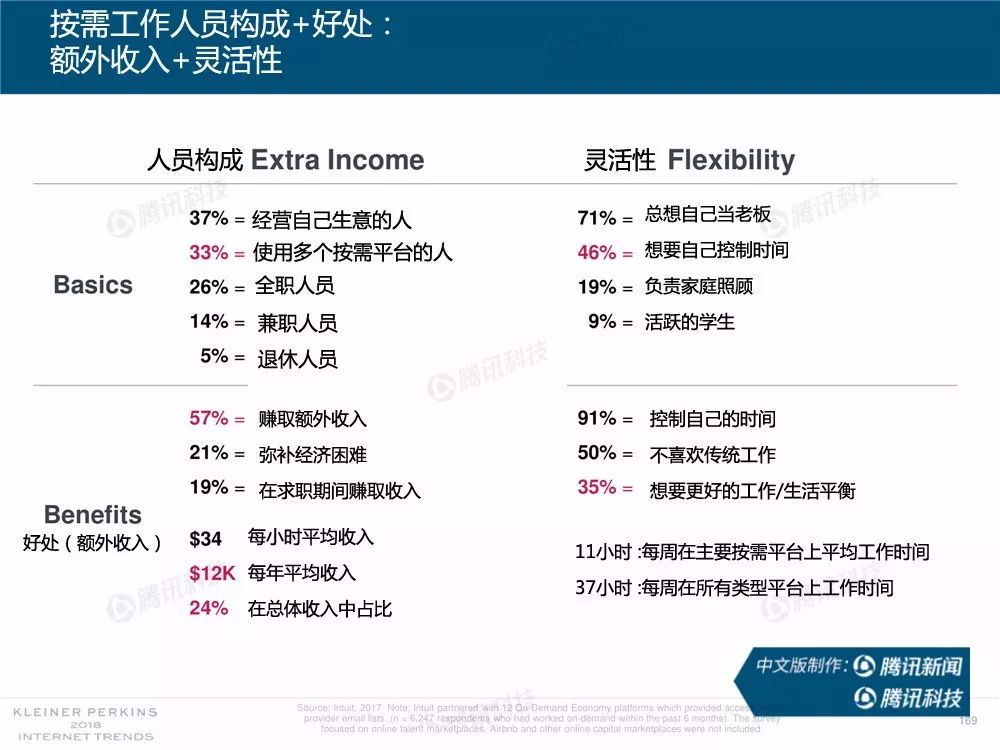 2018互联网女皇报告精华版：6大行业35个要点