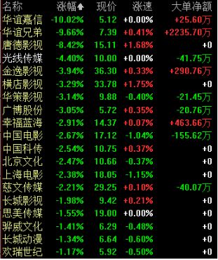 崔永元“一抽屉合同”杀伤力爆表：一大波上市公司躺枪，107亿一下就没了