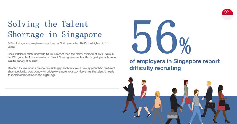 最新！新加坡最缺人的职位有哪些？薪水都是多少？