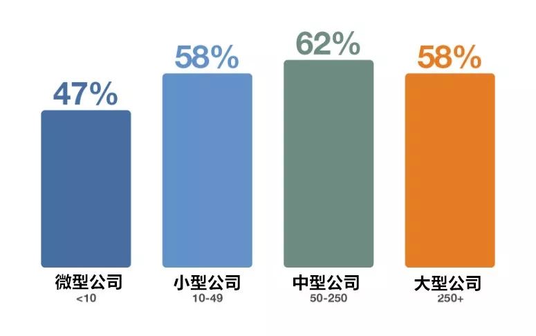 最新！新加坡最缺人的职位有哪些？薪水都是多少？