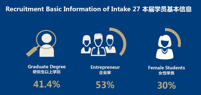 2018，从“新”出发 | 记新加坡国立大学中文EMBA第27班开学典礼