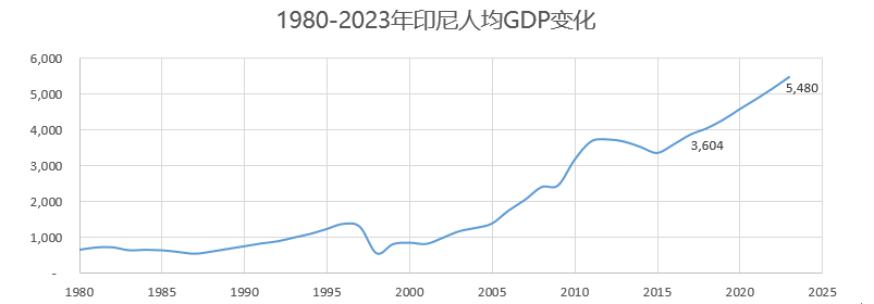 APUS研究院 | 印尼P2P在线借贷行业分析报告