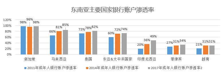 APUS研究院 | 印尼P2P在线借贷行业分析报告