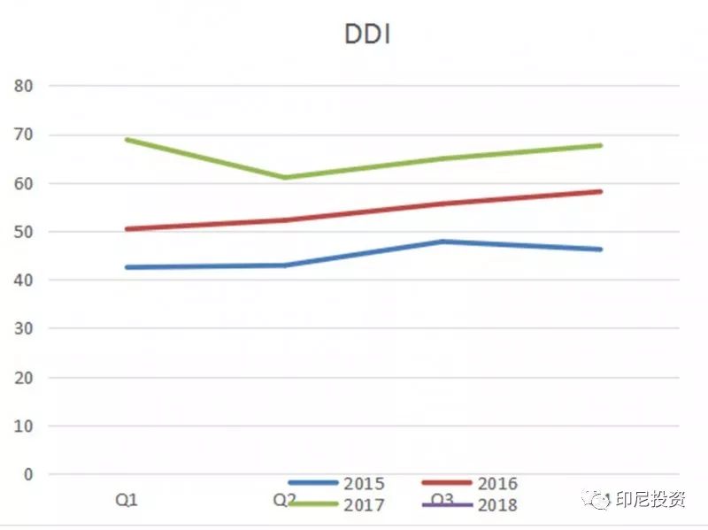 印尼投资系列 ｜ 印尼2018年第一季度投资落实情况报告