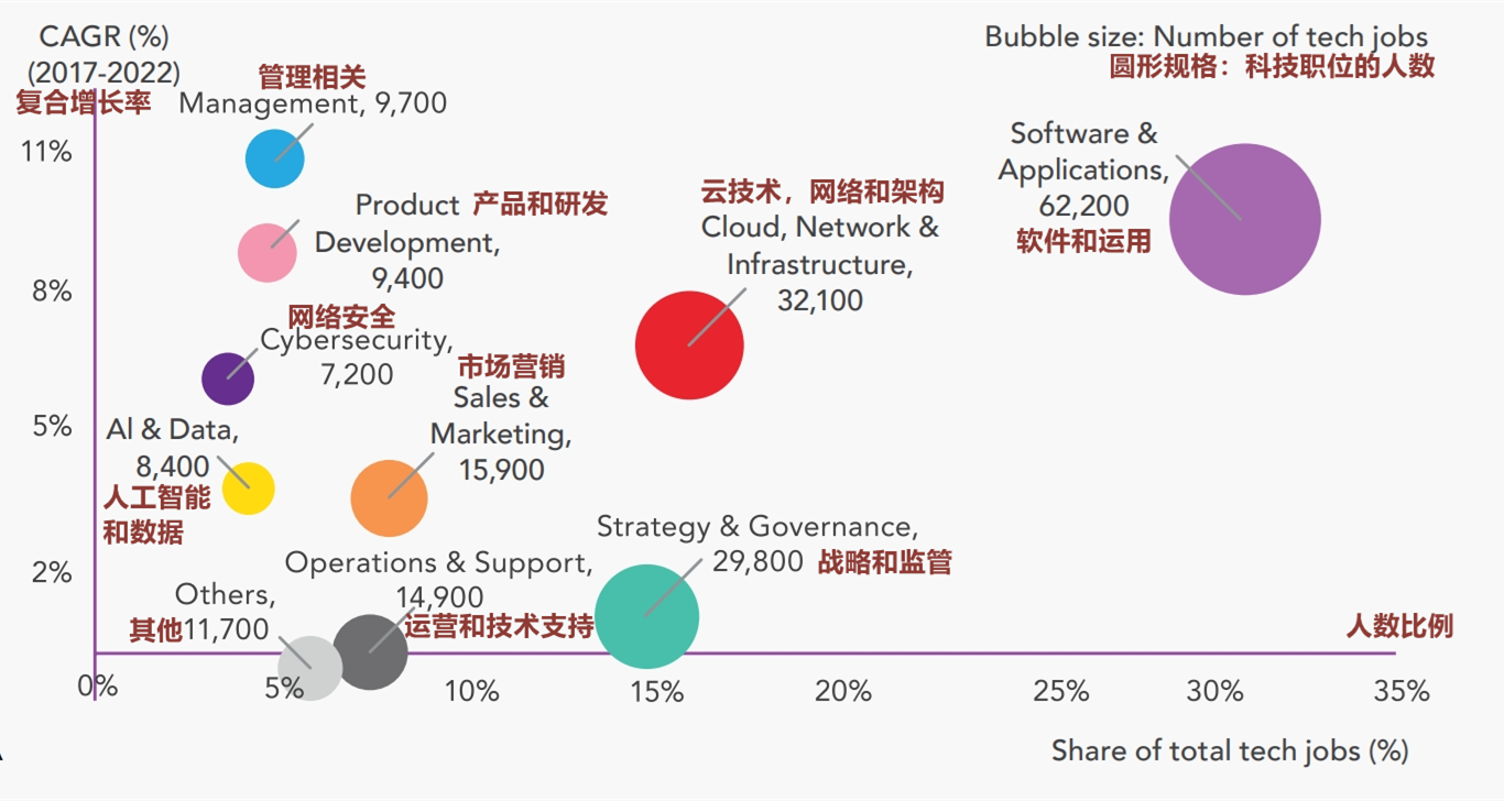 新加坡尚无清晰“数码经济”标准| 时代财智