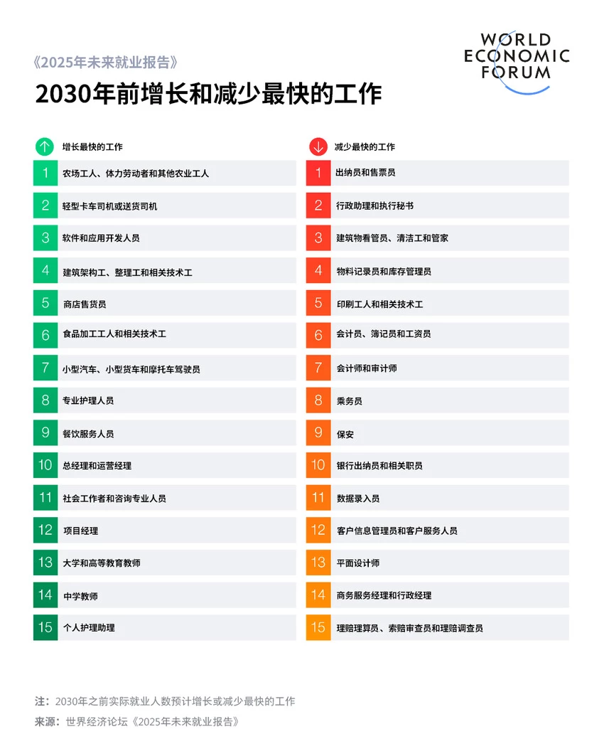 未来五年职场趋势：你具备最需要的技能吗？ | 时代财智